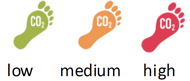 CO2 logo with feet