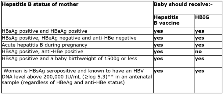 summary table