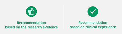 SIGN recommendations key