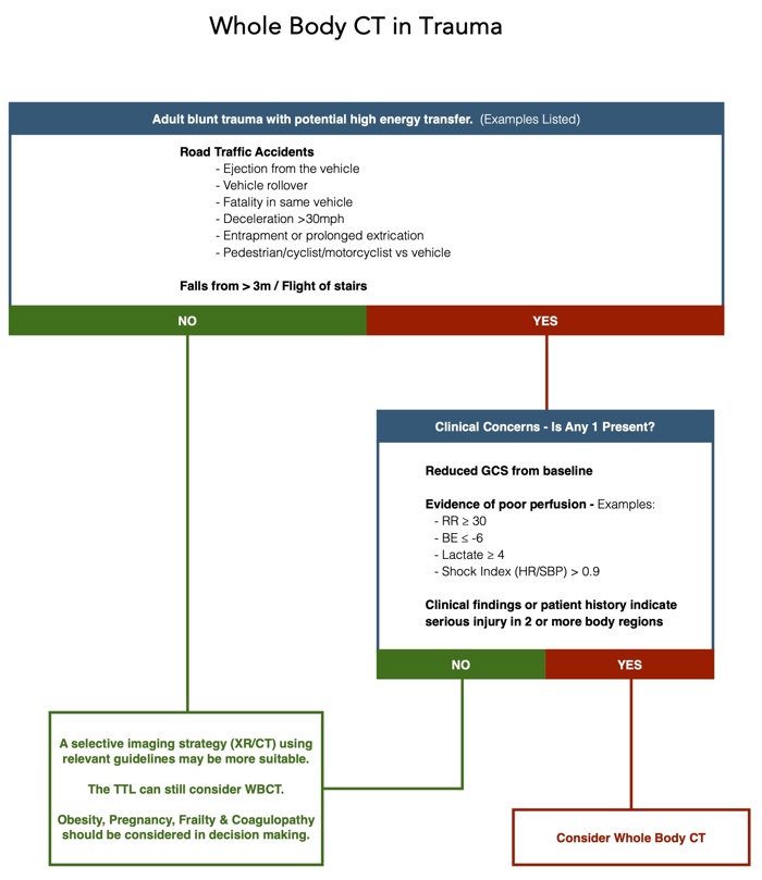2025-05 WBCT in trauma protocol