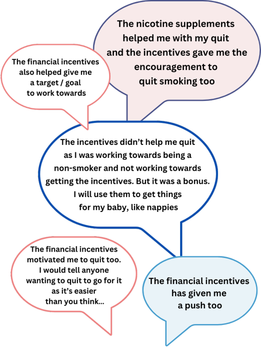 Testimonials from previous service users about the incentives scheme in speech bubbles