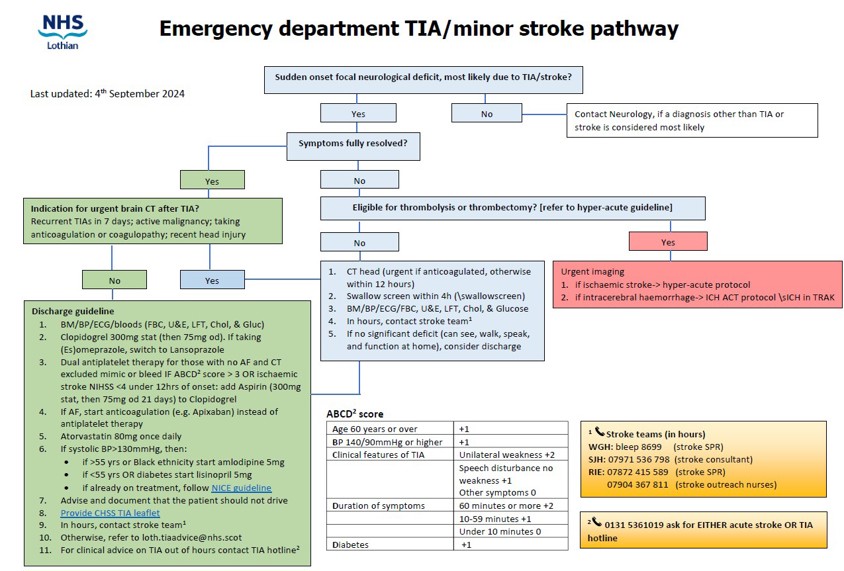 NHS Lothian TIA pathway